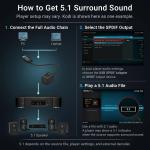 Cubilux USB C to TOSLINK Optical SPDIF Audio Adapter, 192 kHz / 24 Bit