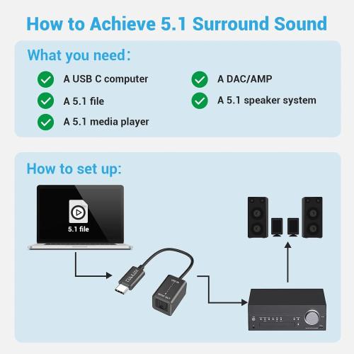 Cubilux USB C to TOSLINK Optical SPDIF Audio Adapter, 192 kHz / 24 Bit