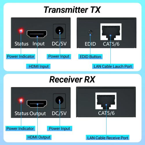 Aukey HDMI Extender Over Ethernet LAN Up to 60M (196ft) - Transmitter & Receiver Repeater Kit