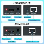 Aukey HDMI Extender Over Ethernet LAN Up to 60M (196ft) - Transmitter & Receiver Repeater Kit