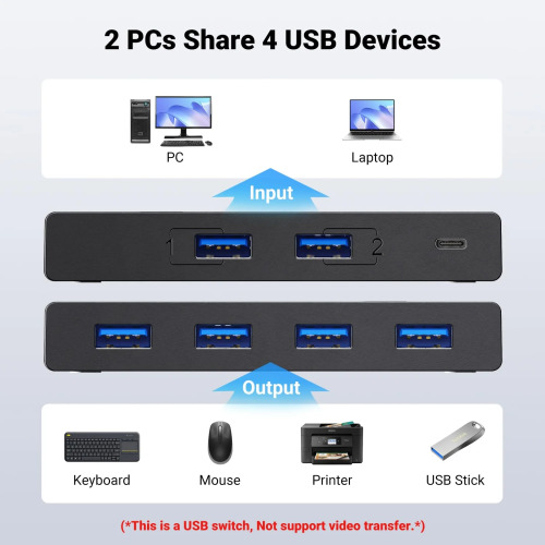UGREEN USB 3.0 Switch Selector - 2 PCs Sharing 4 USB Peripherals with 2-Pack Cables 30768