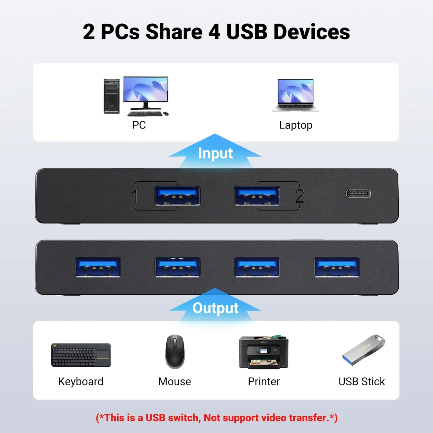 UGREEN USB 3.0 Switch Selector - 2 PCs Sharing 4 USB Peripherals with 2-Pack Cables 30768 6