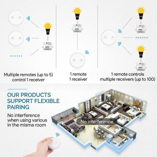 LoraTap Wireless Light Switch Kit, RF 868MHz Remote Control Relay Switch with Magnetic Holder (Up to 200m Range)
