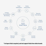 Aqara Zigbee Smart Temperature, Humidity, and Pressure Sensor