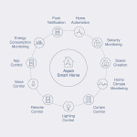 Aqara Smart Water Leak Sensor - Zigbee Leak Detector for Home Automation