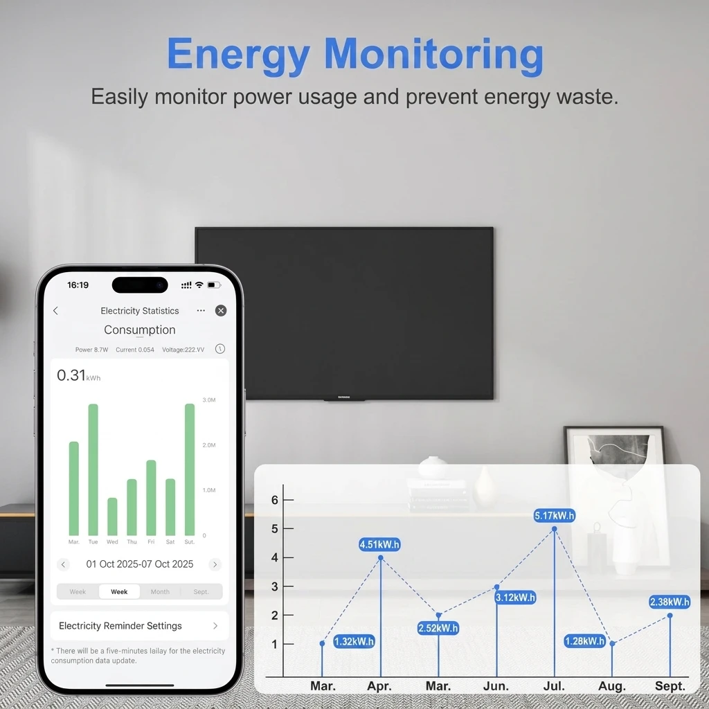 TVLIVE Smart WiFi Plug 4-Pack with Energy Monitoring & Voice Control (Type G) 5