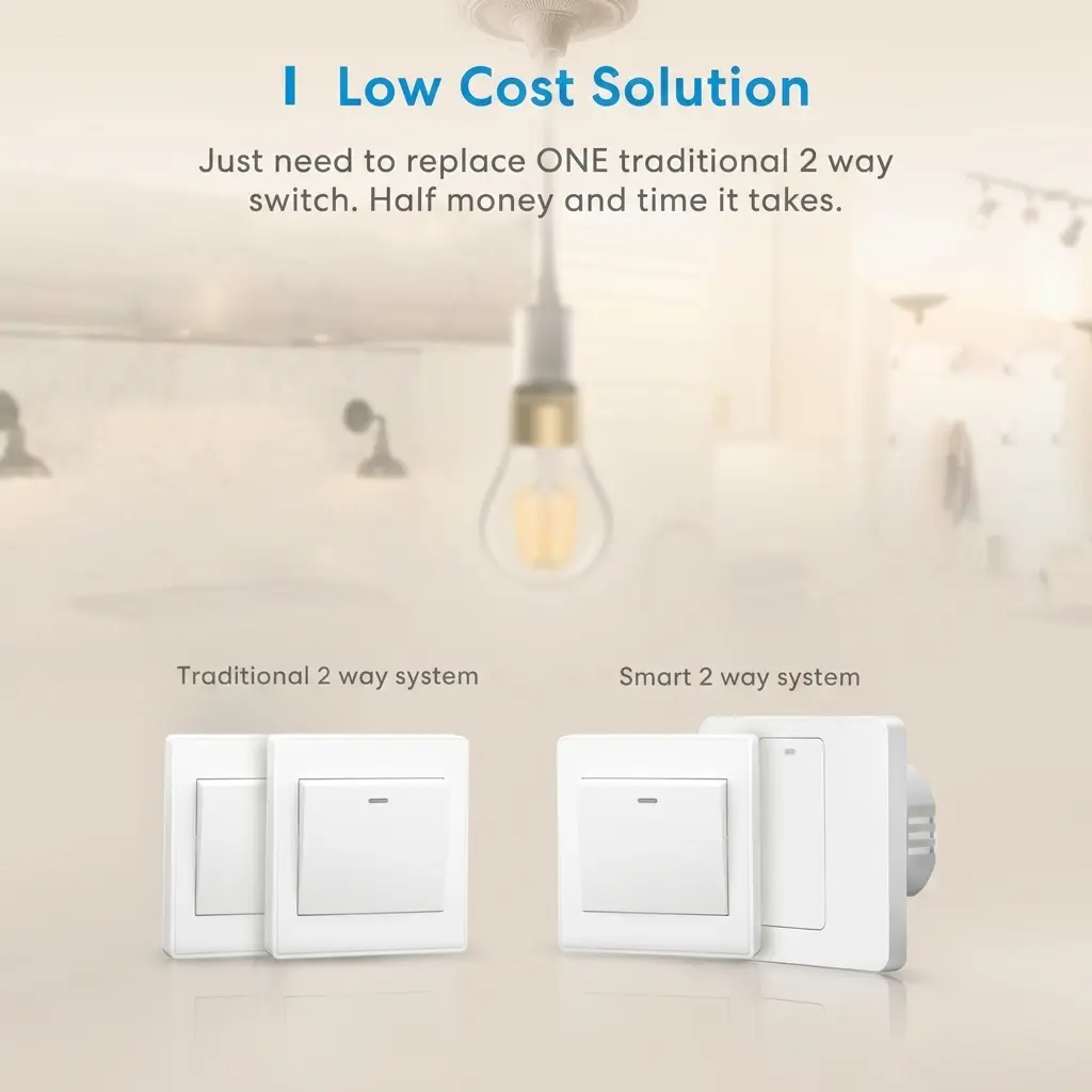 Meross Smart Wi-Fi Wall Switch, 2-Way, Voice & Remote Control, Apple HomeKit/Alexa/Google Home Compatible 2