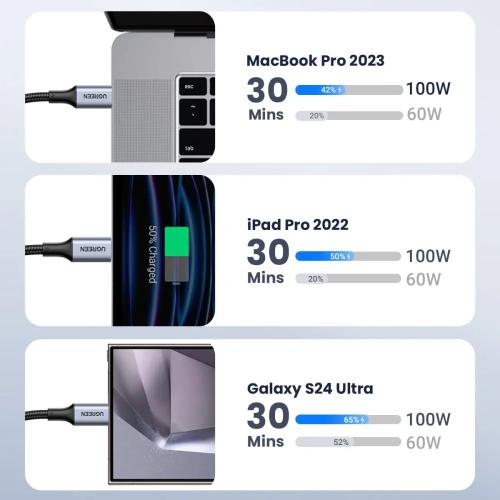 UGREEN 100W USB-C to USB-C Fast Charging Cable - 2-Pack, 2 Meter, Black 10232