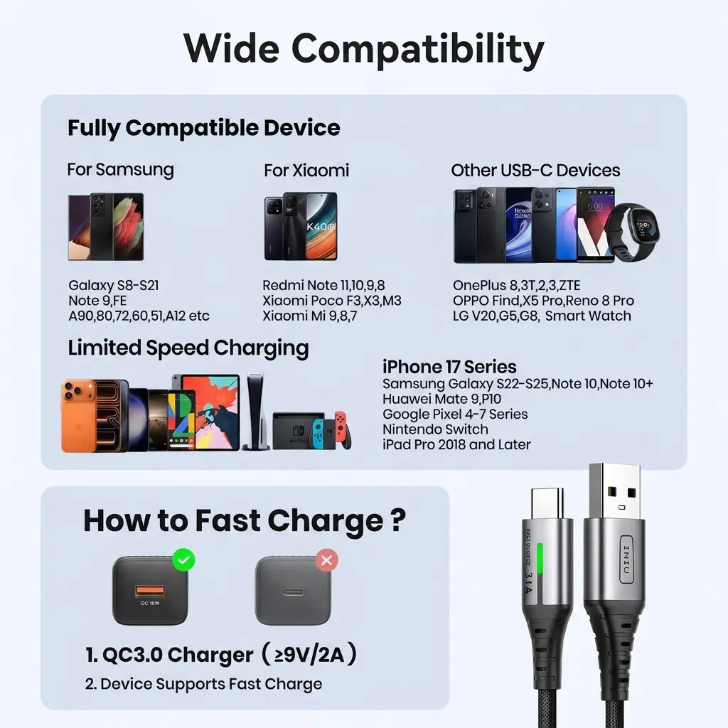 INIU USB-C Fast Charger Cable 3-Pack (0.5m + 2m + 2m) USB-A to Type-C Braided Cord 2
