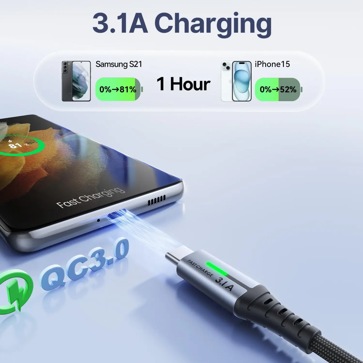 INIU USB-C Fast Charger Cable 3-Pack (0.5m + 2m + 2m) USB-A to Type-C Braided Cord 4