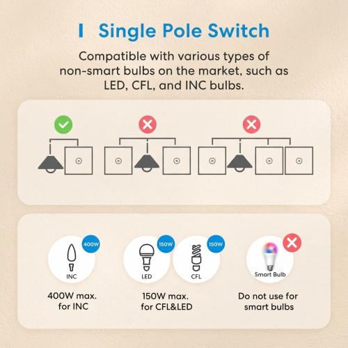 Meross Smart Wi-Fi Touch Light Switch, 1-Way Single Pole, Apple HomeKit & Alexa Compatible, White