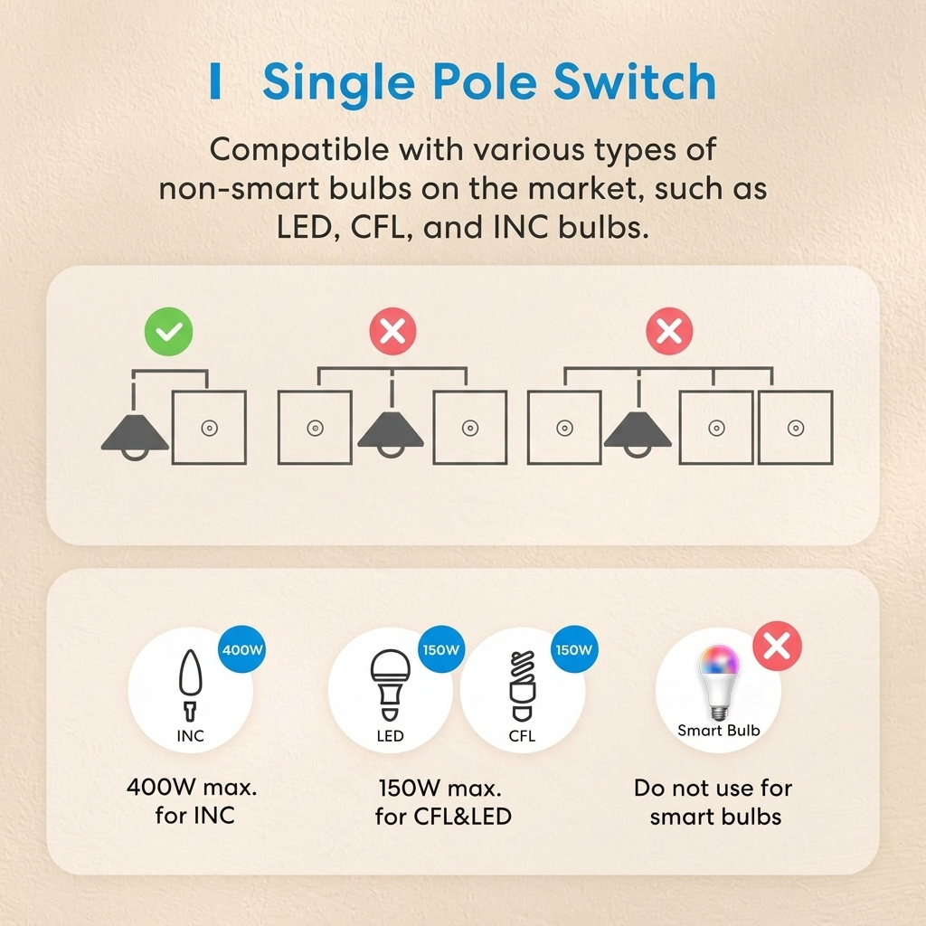 Meross Smart Wi-Fi Touch Light Switch, 1-Way Single Pole, Apple HomeKit & Alexa Compatible, White 6