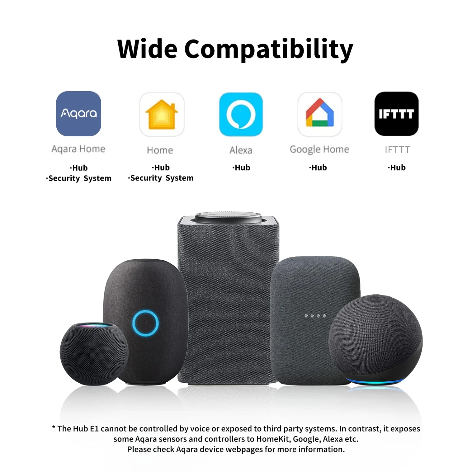 Aqara Smart Hub E1 Zigbee 3.0 Gateway for Home Automation - USB-A Powered, HomeKit & Alexa Compatible 5