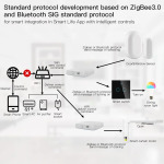 MOES Tuya ZigBee & BLE Multi-Mode Smart Home Gateway WiFi Mesh Hub