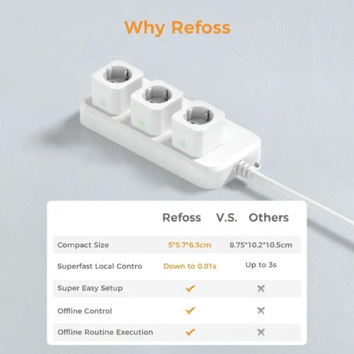 Refoss Smart Wi-Fi Mini Socket Plug - Pack of 2, Works with Alexa & Google Assistant
