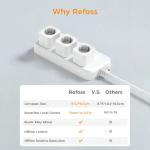 Refoss Smart Wi-Fi Mini Socket Plug - Pack of 2, Works with Alexa & Google Assistant