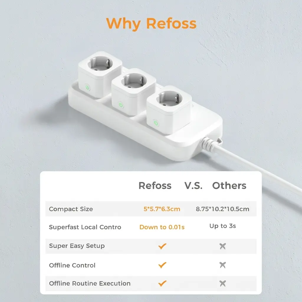 Refoss Smart Wi-Fi Mini Socket Plug - Pack of 2, Works with Alexa & Google Assistant 7