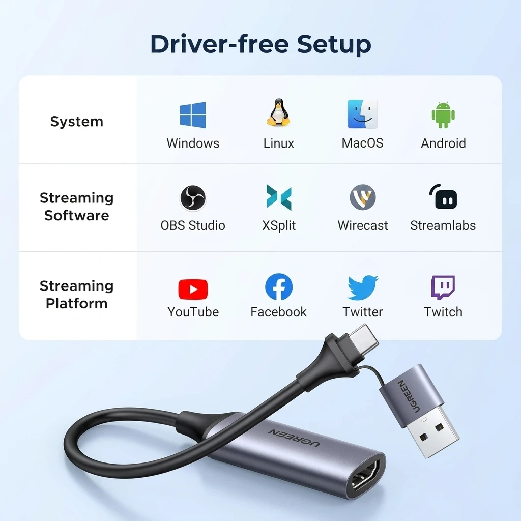 UGREEN 4K HDMI to USB Video Capture Card, 1080P 30fps Streaming & Recording Adapter (USB-A/USB-C) 40189 6