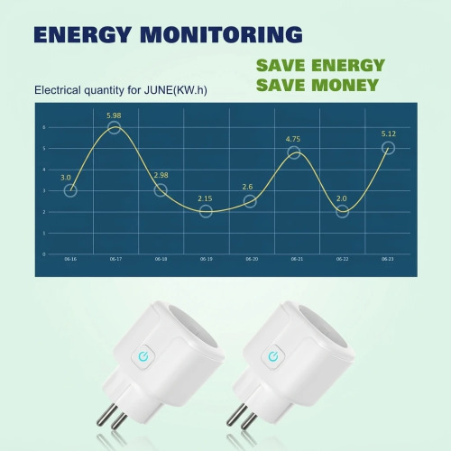 PHEANOO 16A WiFi Smart Plug with Energy Monitoring - 2 Pack, Alexa & Google Home Compatible