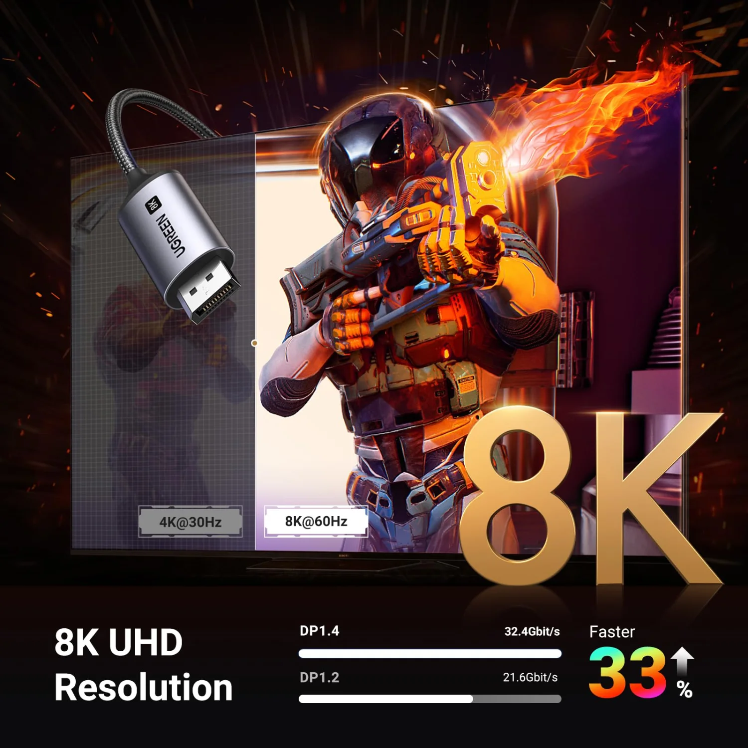 UGREEN USB-C to DisplayPort 1.4 Cable, 8K@60Hz 4K@240Hz, 2M Braided Cord 25158 3
