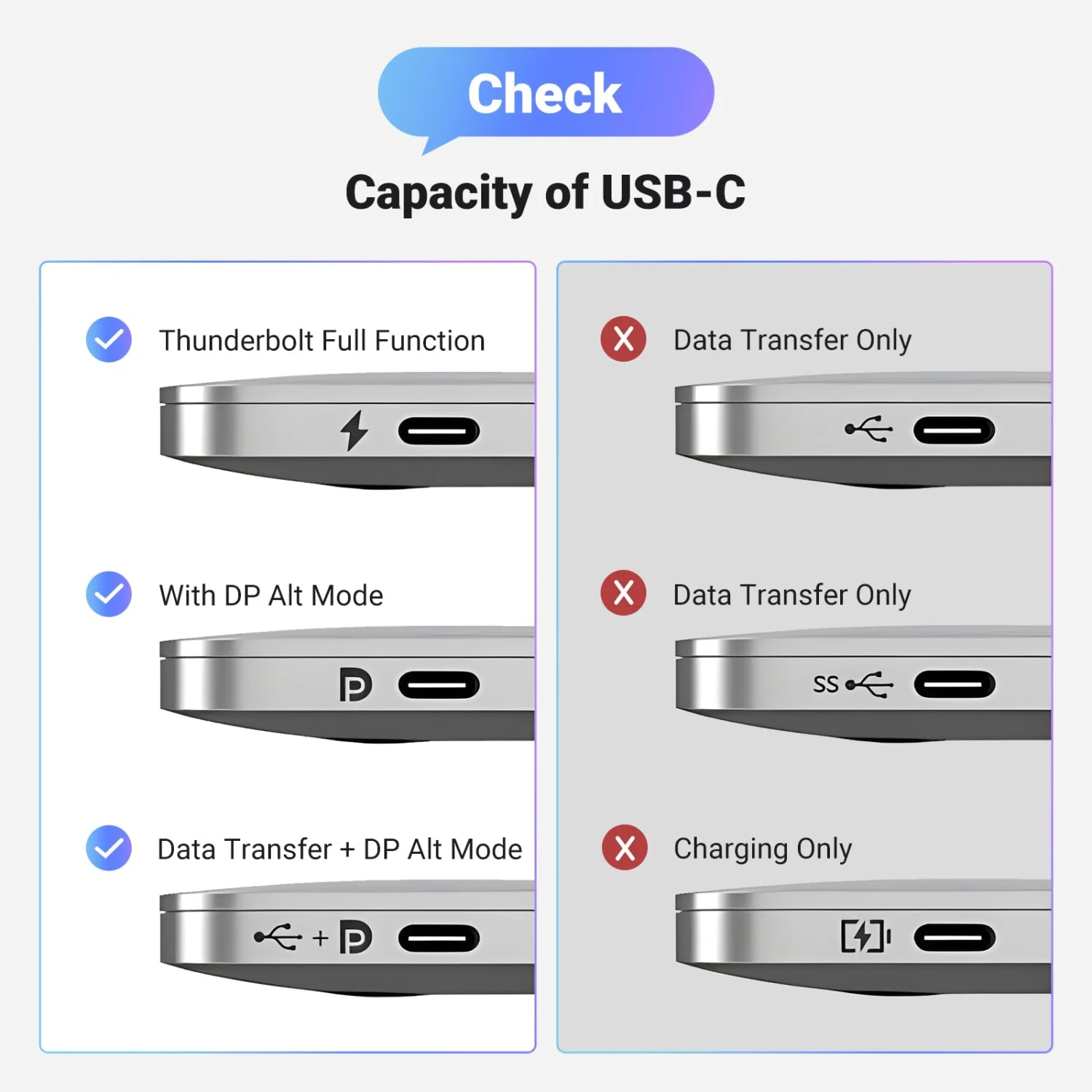 UGREEN USB-C to DisplayPort 1.4 Cable, 8K@60Hz 4K@240Hz, 2M Braided Cord 25158 6