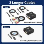 RCA to HDMI Converter, AV to HDMI Adapter for N64, Wii, PS2, PS3, Xbox, VCR, and VHS