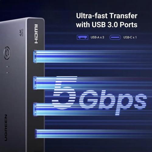UGREEN USB-C KVM Switch 2-PC 2-Monitor 4K@60Hz with 4x USB 3.0 Ports & PD 100W Power Supply