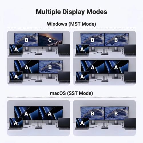 UGREEN USB-C KVM Switch 2-PC 2-Monitor 4K@60Hz with 4x USB 3.0 Ports & PD 100W Power Supply