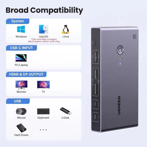 UGREEN USB-C KVM Switch 2-PC 2-Monitor 4K@60Hz with 4x USB 3.0 Ports & PD 100W Power Supply