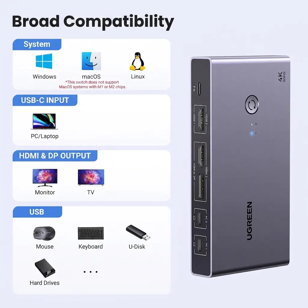 UGREEN USB-C KVM Switch 2-PC 2-Monitor 4K@60Hz with 4x USB 3.0 Ports & PD 100W Power Supply 7