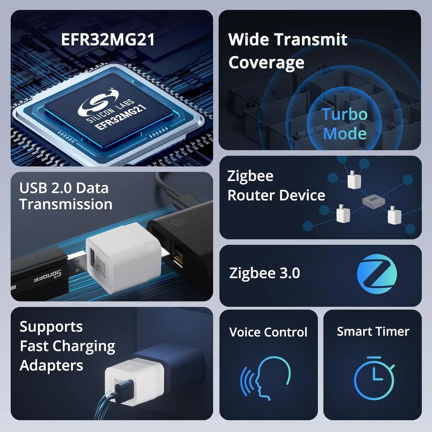 SONOFF ZBMicro ZigBee 3.0 36W Smart USB Adapter & Network Extender 9