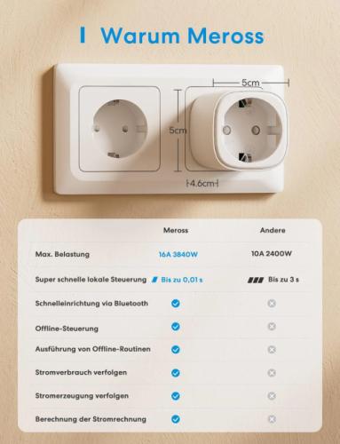 Meross Smart WiFi Plug with Energy Monitoring - 16A Timer Socket, 2-Pack