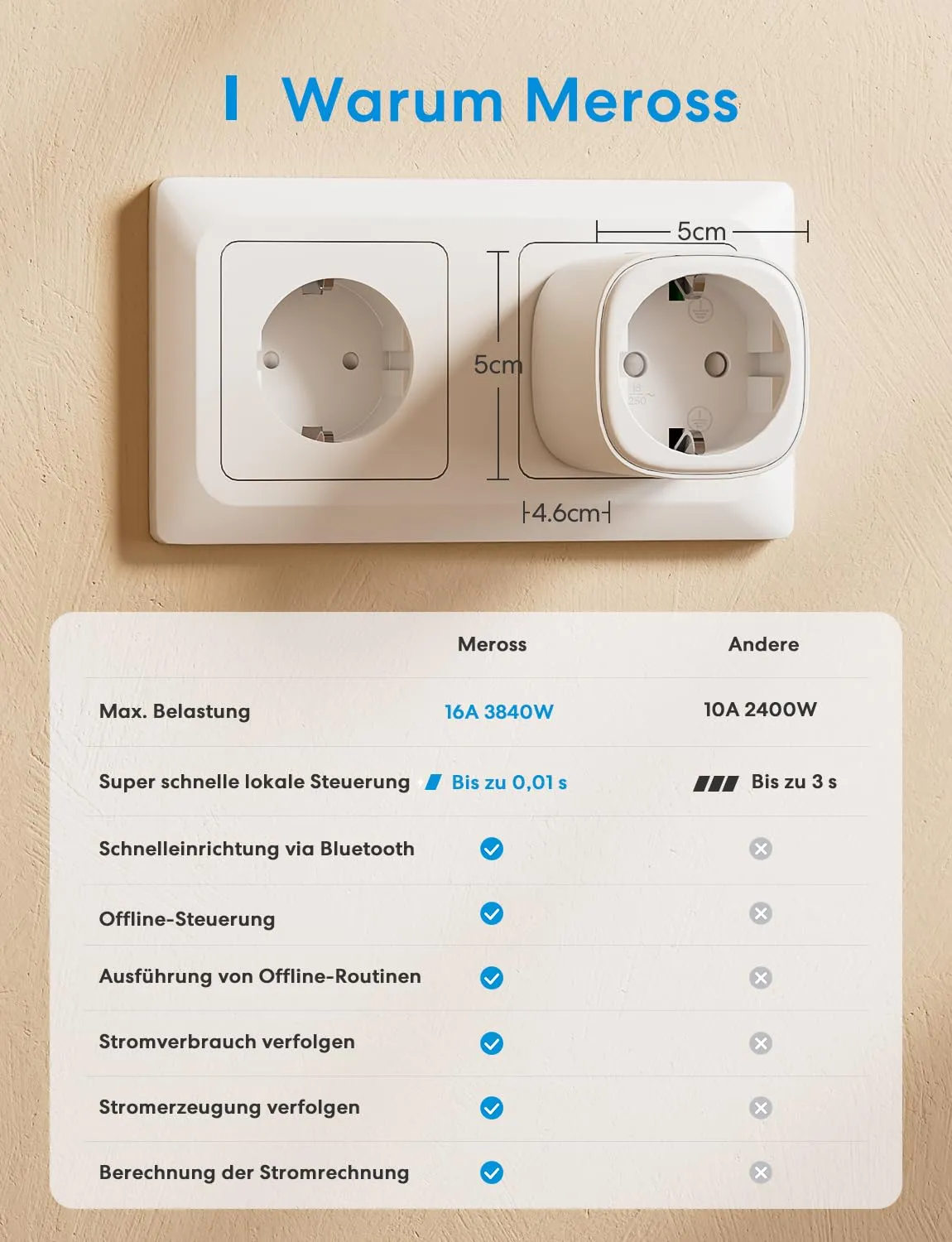 Meross Smart WiFi Plug with Energy Monitoring - 16A Timer Socket, 2-Pack 4