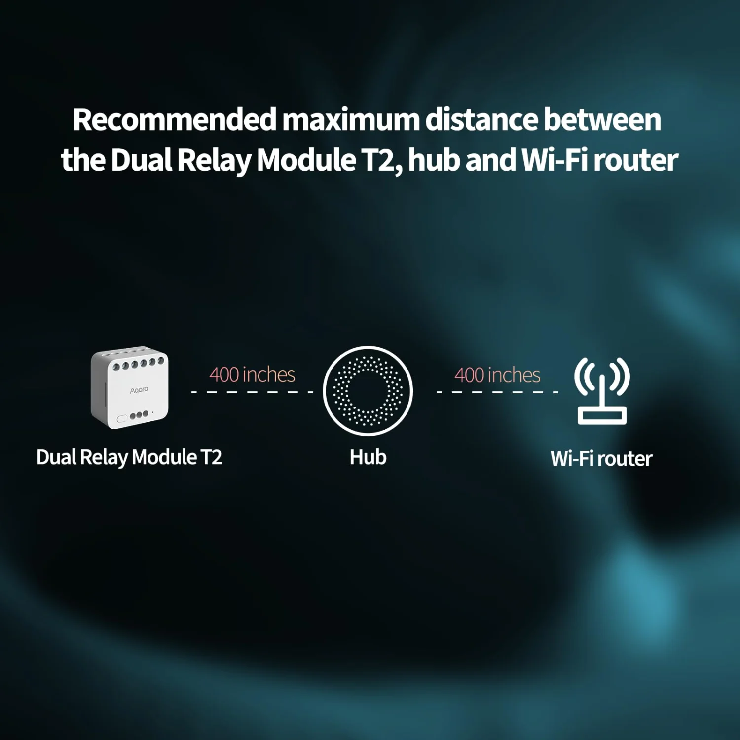 Aqara Dual Relay Module T2 - Matter & Zigbee 3.0 Smart Switch for Boilers, Garage Doors & Lights 2