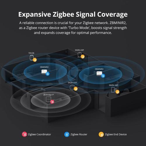 SONOFF ZBMINIR2 Zigbee 3.0 Extreme Smart Switch - Tiny Form Factor