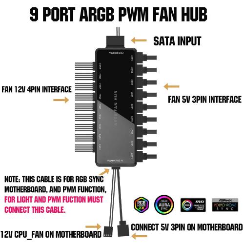 LF-99 ARGB & PWM Fan Hub