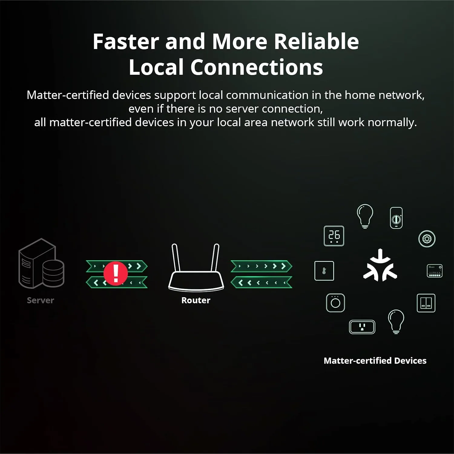 SONOFF MINIR4M Matter Smart Wi-Fi Switch Module - Compact DIY Relay 5