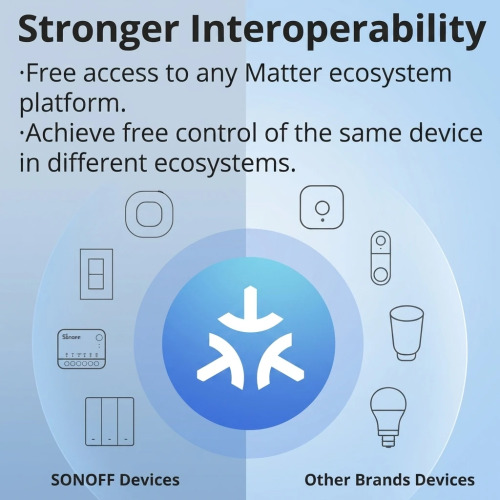 SONOFF MINI-D Matter Smart Switch with Dry Contact Output - WiFi Boiler & Garage Controller