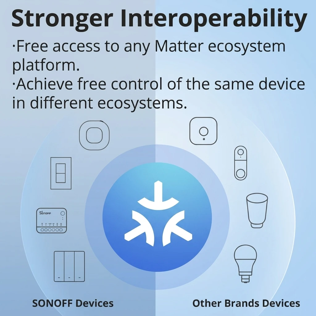 SONOFF MINI-D Matter Smart Switch with Dry Contact Output - WiFi Boiler & Garage Controller 6