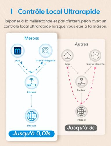 Meross Smart WiFi Plug (FR Type E) - 16A with Energy Monitoring, 2-Pack