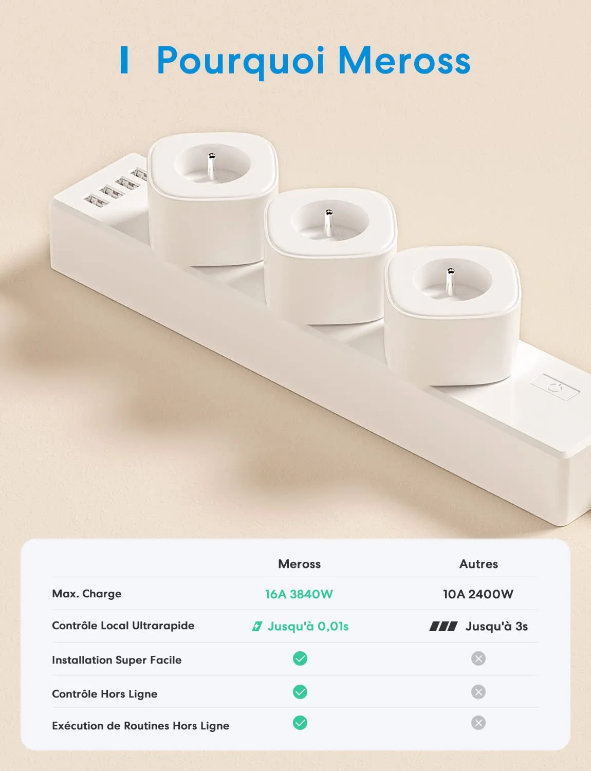 Meross Smart WiFi Plug (FR Type E) - 16A with Energy Monitoring, 2-Pack MSS310 10