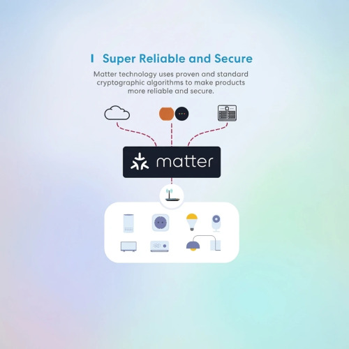 Meross Matte Matter Wi-Fi Smart Roller Shutter Switch for Apple HomeKit, Alexa & Google Home