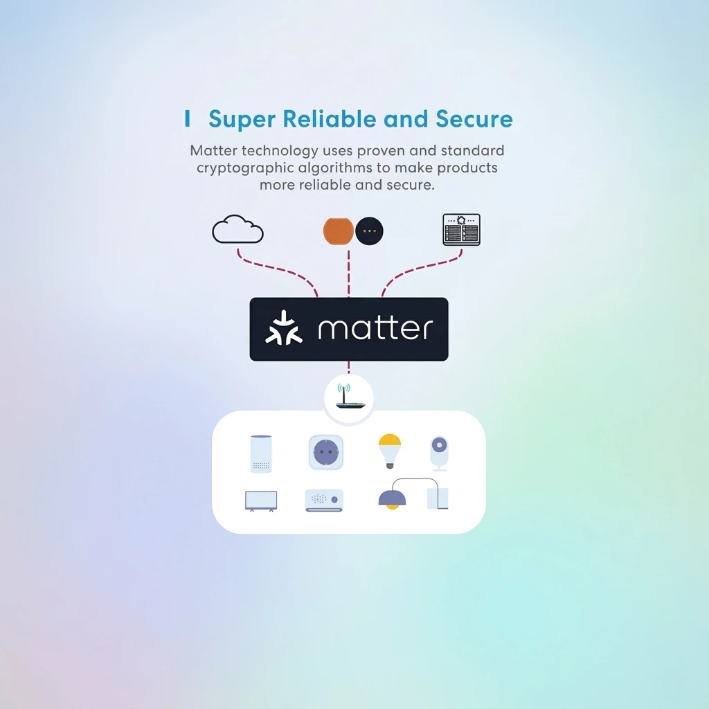 Meross Matte Matter Wi-Fi Smart Roller Shutter Switch for Apple HomeKit, Alexa & Google Home 3