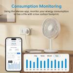Meross Italian Smart WiFi Wall Socket with Energy Monitoring & HomeKit Support