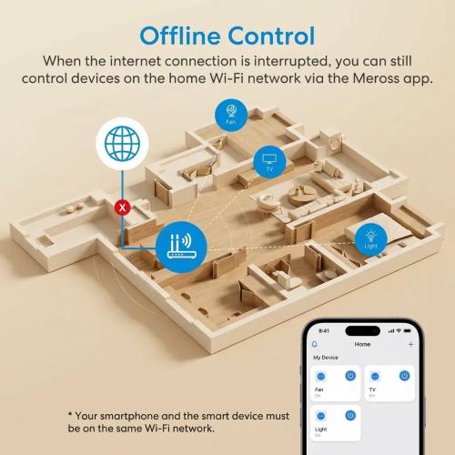 Meross Italian Smart WiFi Wall Socket with Energy Monitoring & HomeKit Support