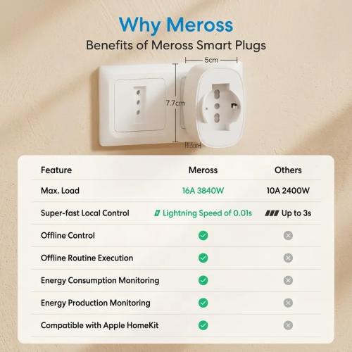 Meross Italian Smart WiFi Wall Socket with Energy Monitoring & HomeKit Support