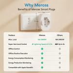 Meross Italian Smart WiFi Wall Socket with Energy Monitoring & HomeKit Support