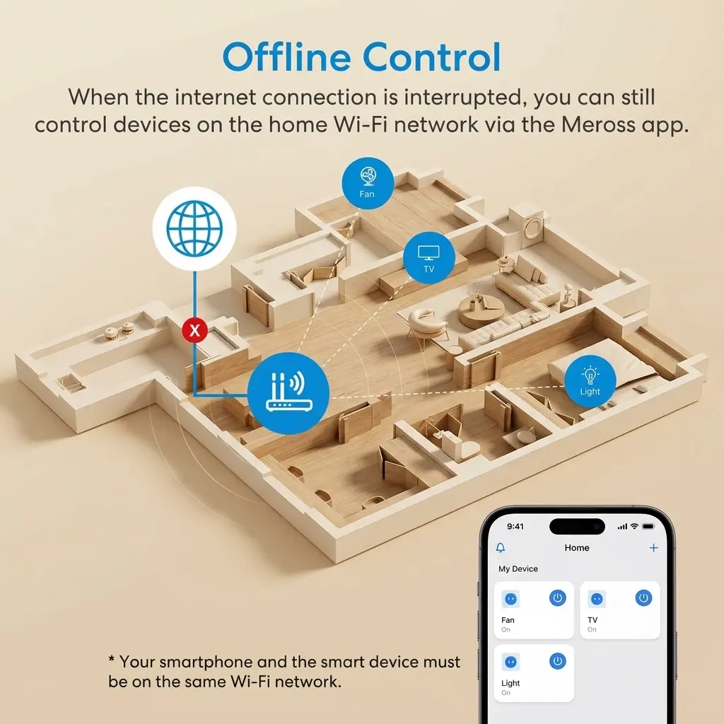 Meross Italian Smart WiFi Wall Socket with Energy Monitoring & HomeKit Support 3