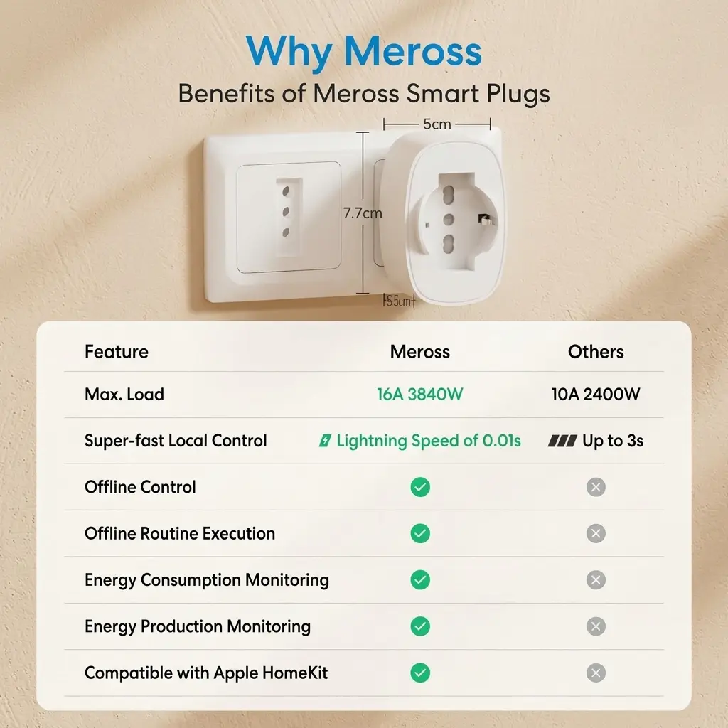 Meross Italian Smart WiFi Wall Socket with Energy Monitoring & HomeKit Support 4